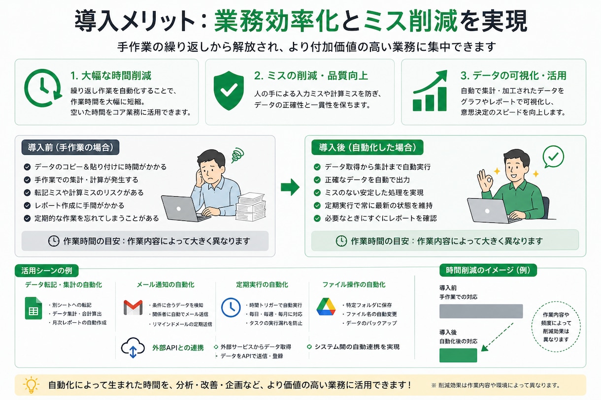 スプレッドシートの作業をGASで自動化します 転記・集計・メール通知・定期実行などを効率化します イメージ3