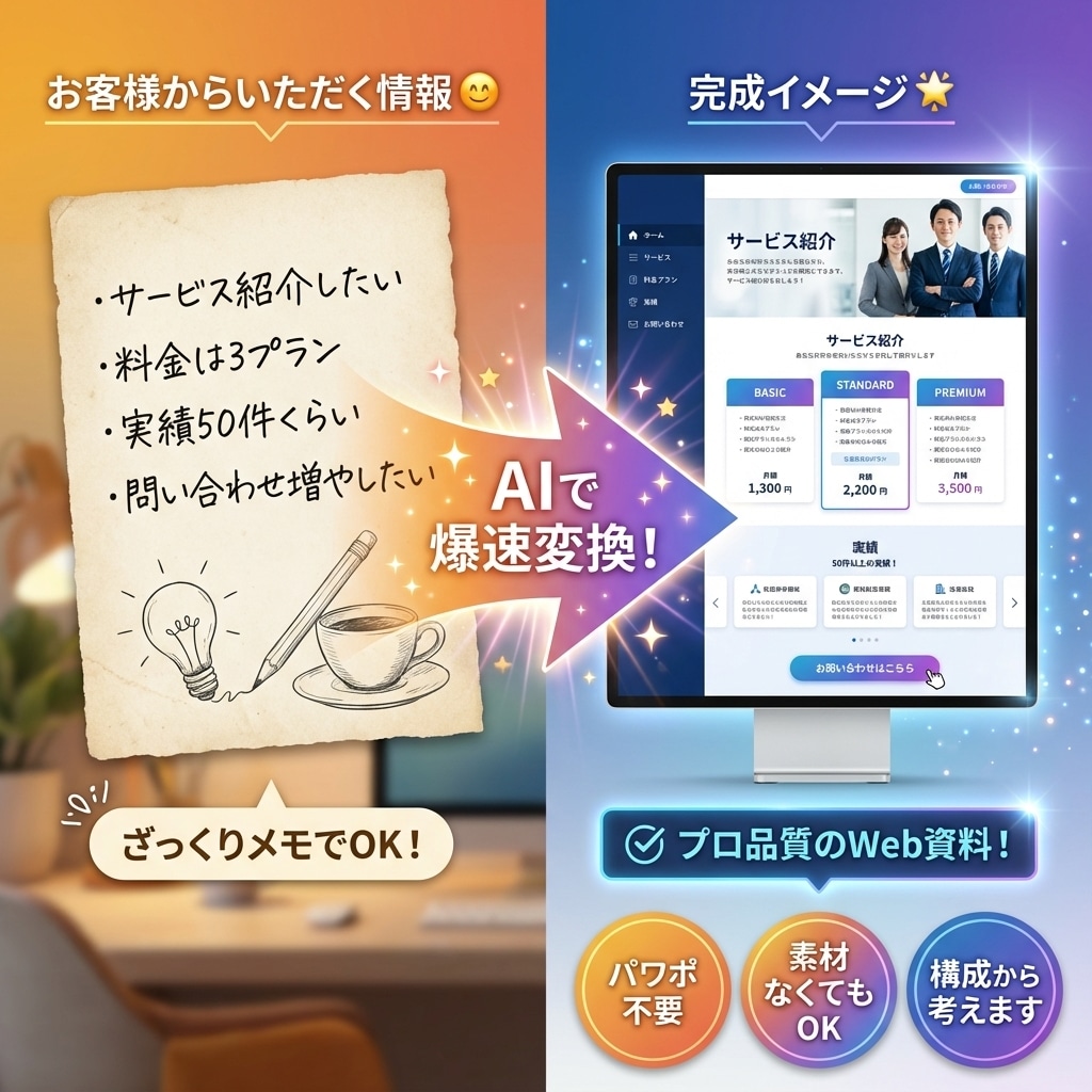 丸投げOK！メモからWeb資料を爆速で作成します 【3件まで66%オフ！】箇条書きOK！最短即日で納品します イメージ2