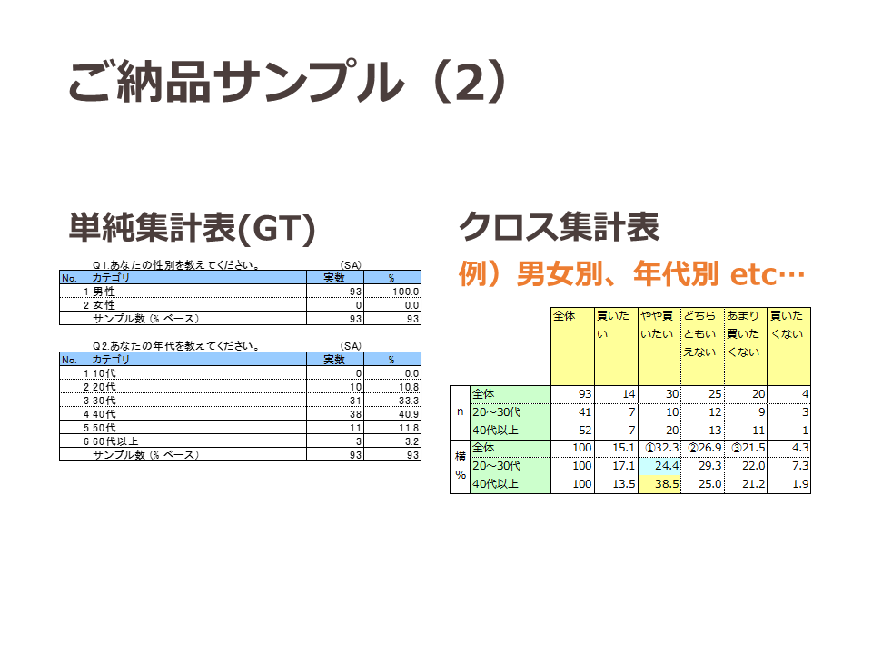 アンケートの回答を集めます 調査のプロが代行します アンケート/ブログ記事/商品・事業開発/卒論/プレスリリース イメージ8