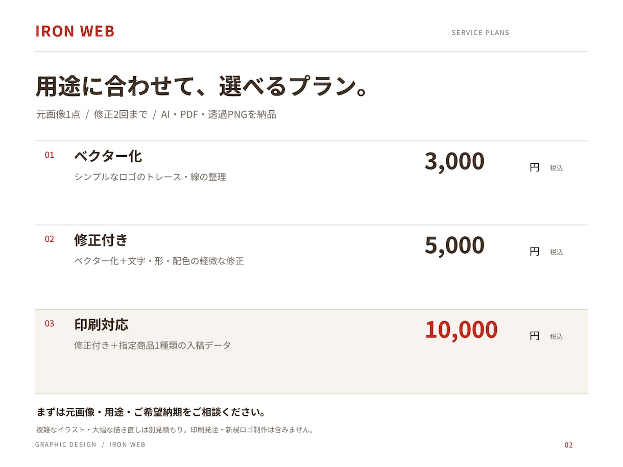 AI画像・ロゴをイラレデータに整えます 画像のベクター化・文字修正・印刷用データ作成 イメージ2