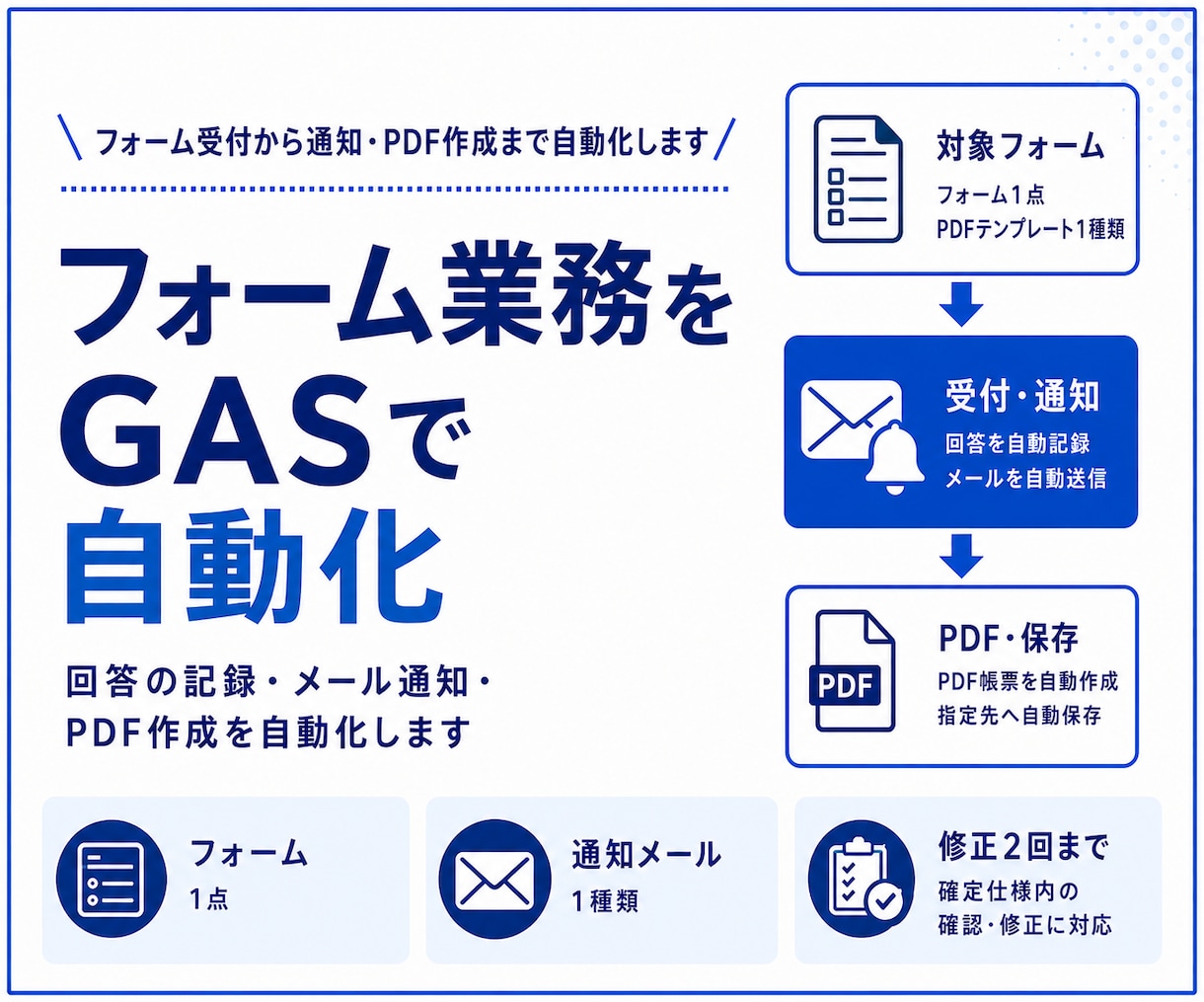 フォーム受付とメール・PDFを自動化します 受付から記録・通知・帳票作成まで整えます イメージ1
