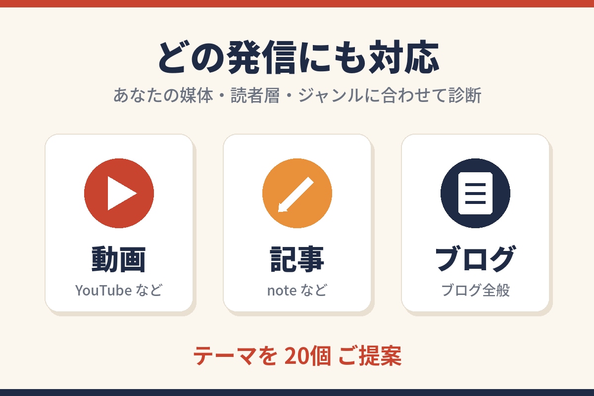 SNSのテーマ診断｜ 20 個のネタ提案します ネタ切れに悩む方へ。AIと人の目でテーマを厳選 イメージ2