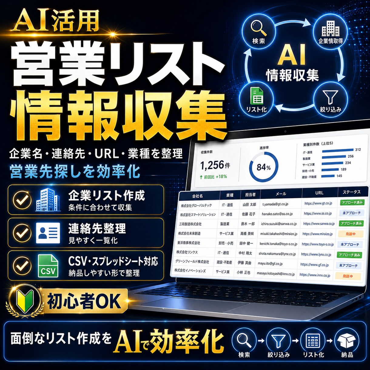 営業リスト作成・情報収集をAIで自動化します 見込み客リスト・企業情報集め、手作業から卒業しませんか イメージ1