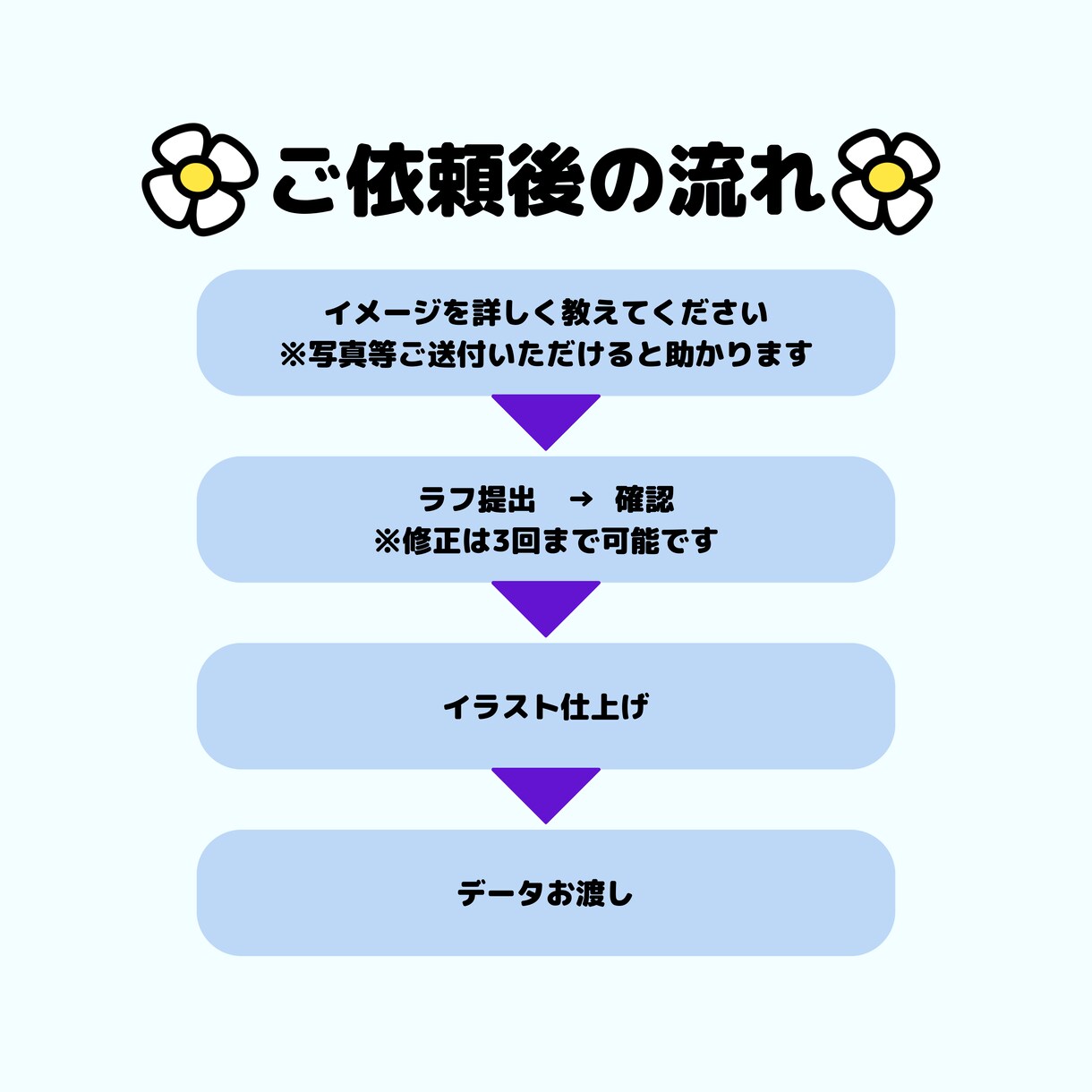 ポップで個性的なイラスト描きます SNSのアイコンや記念品をお探しの方へ♪ イメージ3