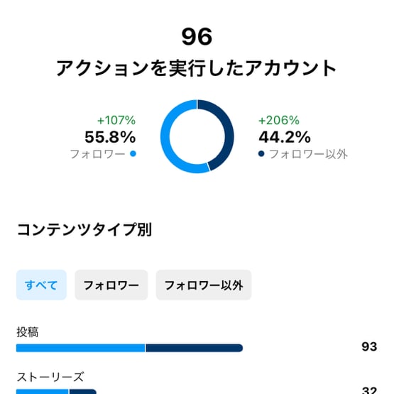 プロ認定が企業向けインスタで成果の出る運用をします 50企業以上の実績、上場企業の運用多数で売上アップ イメージ7
