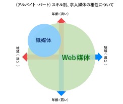 人材採用手法、媒体サービスの見直しお手伝いします 【社長・人事の方向け】500社以上の採用・サポート実績あり イメージ3