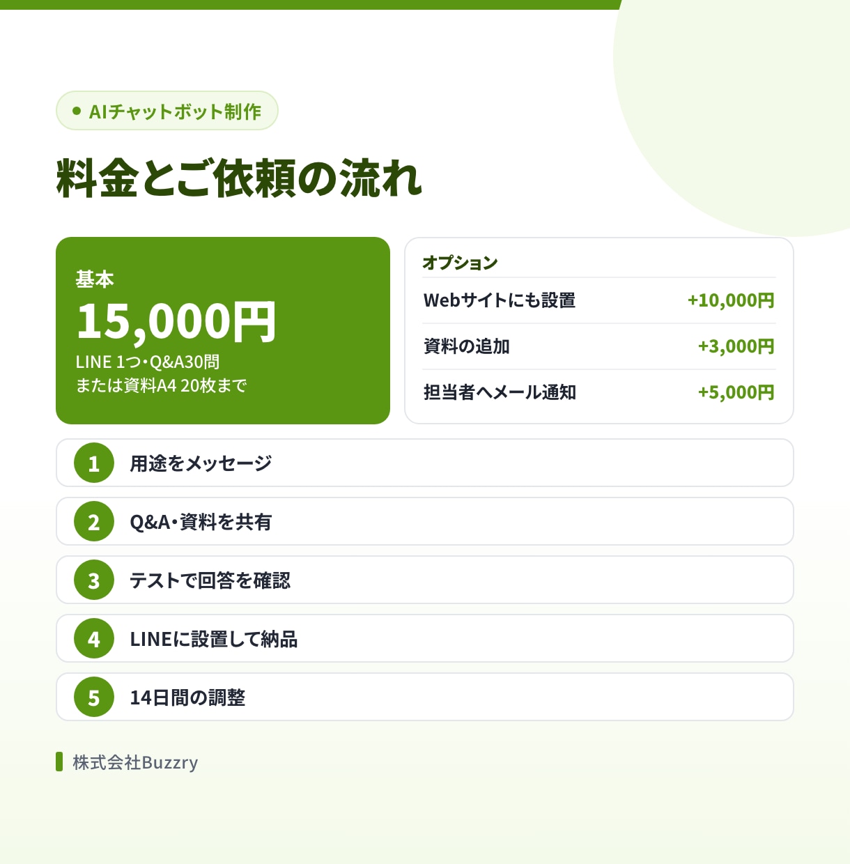 LINEで問い合わせに答えるAIボットを作ります FAQや資料を読んだAIが、LINEのよくある質問に返答 イメージ5