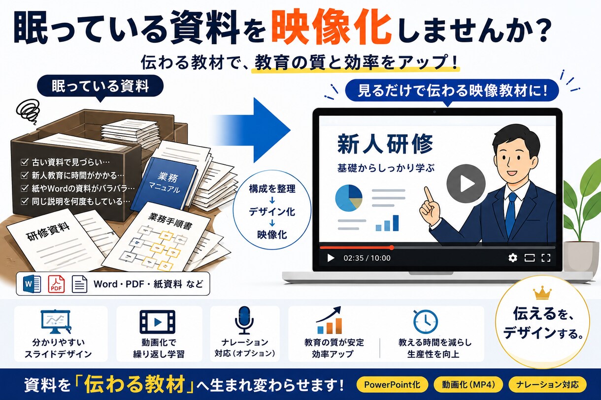眠っている社内資料を伝わる資料・動画へ変換します 「伝わる資料が、人を育てる。」 イメージ1