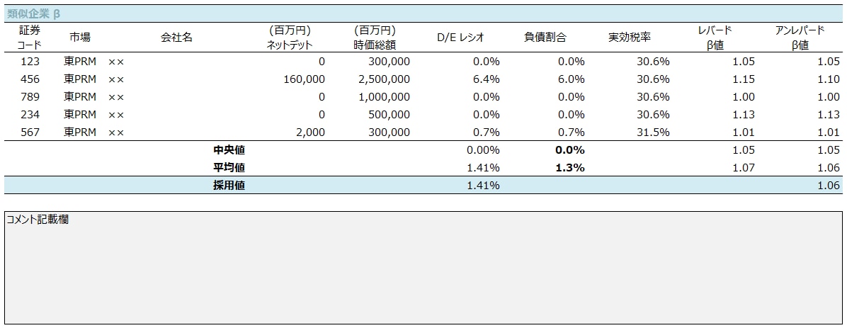 企業価値算定のための簡易テンプレートを提供します DCFやマルチプルを用いて簡単に企業価値の簡易算定を行えます イメージ5