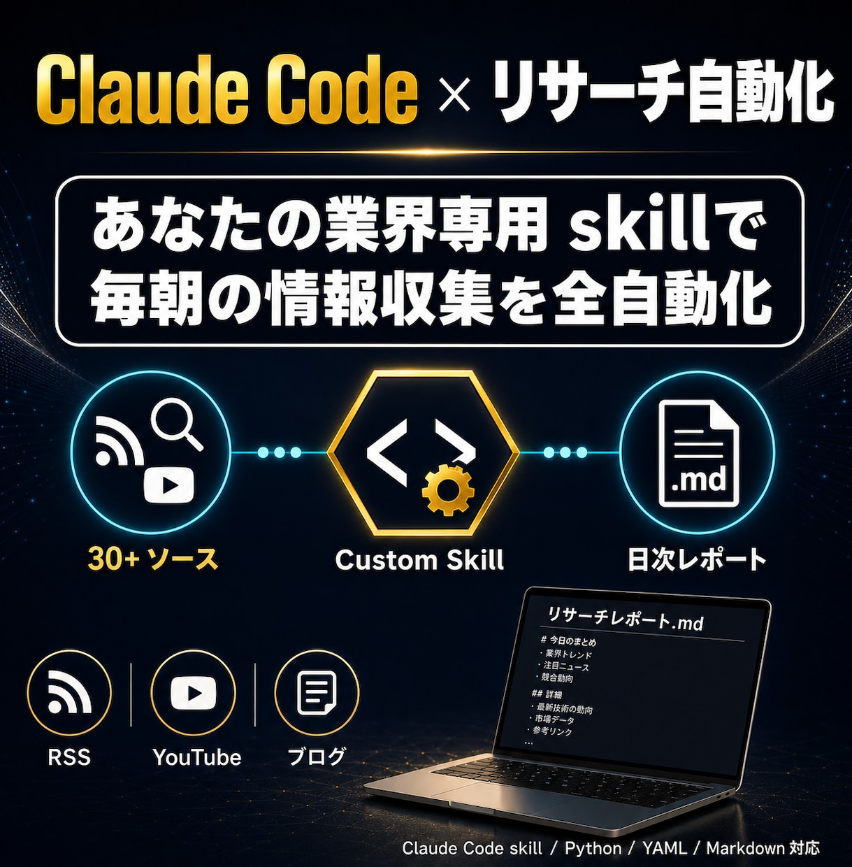 Claude Code リサーチskill作ります 業界特化のリサーチ自動化/カスタム設計/毎朝のニュース集約 イメージ1