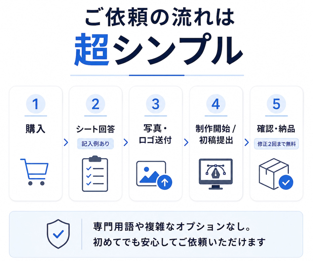 Amazon歴10年のプロが売れる商品画像作ります 転換率アップ！10月2枠限定【3,000円】 イメージ6
