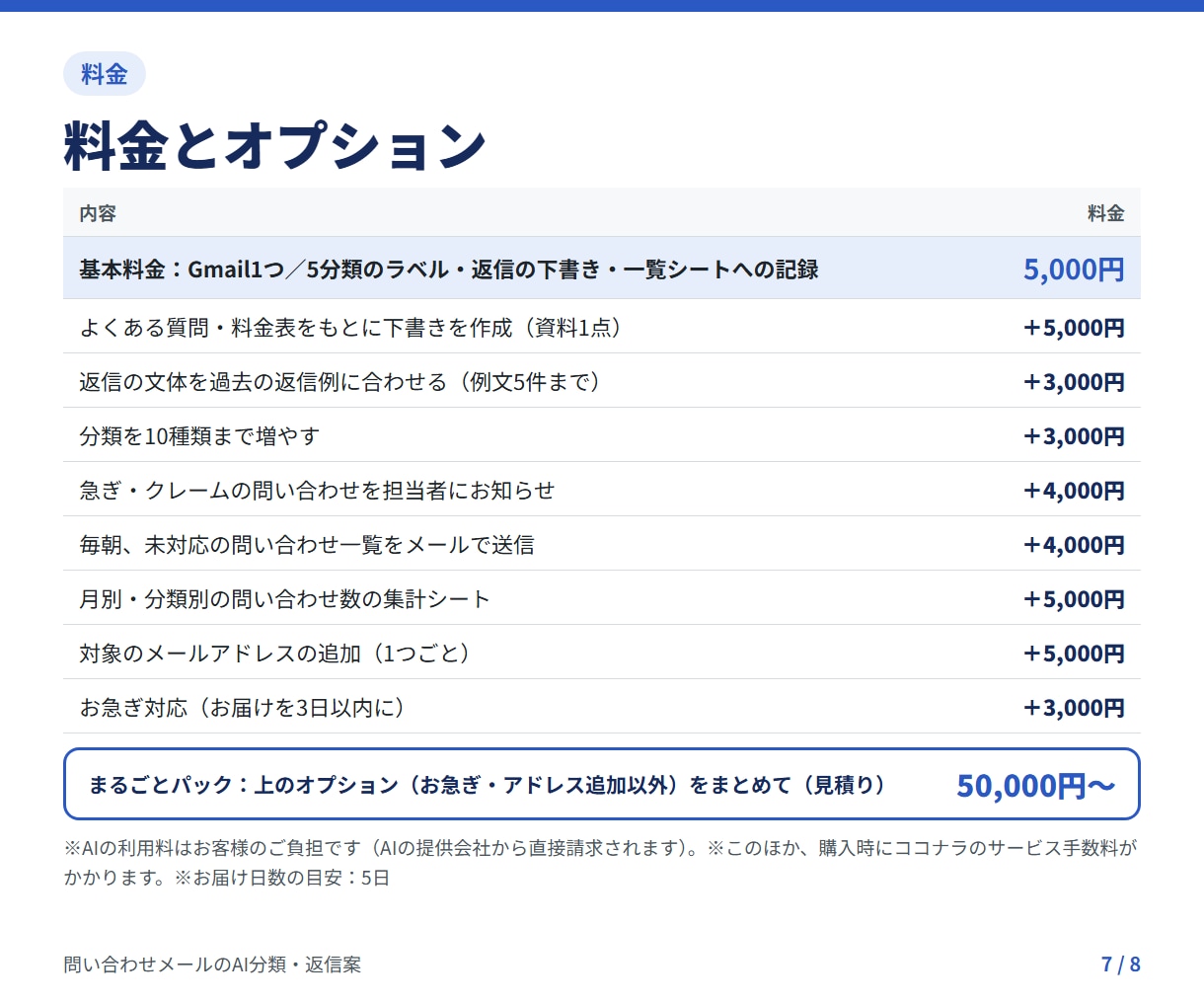 問い合わせメールをAIで自動分類・返信案作成します ChatGPT/Claude対応｜返信の下書きまで自動 イメージ7