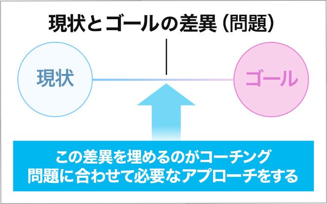 あなた自身の可能性を発見します NLPコーチングを使ったカウンセリングをします！ イメージ1