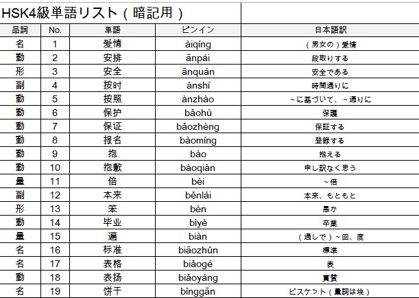 HSK4級のPC版単語帳アプリを販売します HSKの単語は書くんじゃない。テストでアウトプットして覚える イメージ2