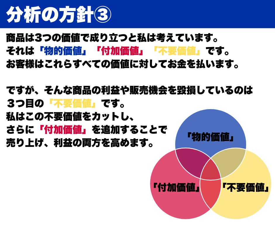 あなたの商品を徹底分析して売り上げを爆増させます 商品に「付加価値」をもたらし、利益も売り上げも爆増させます！ イメージ4