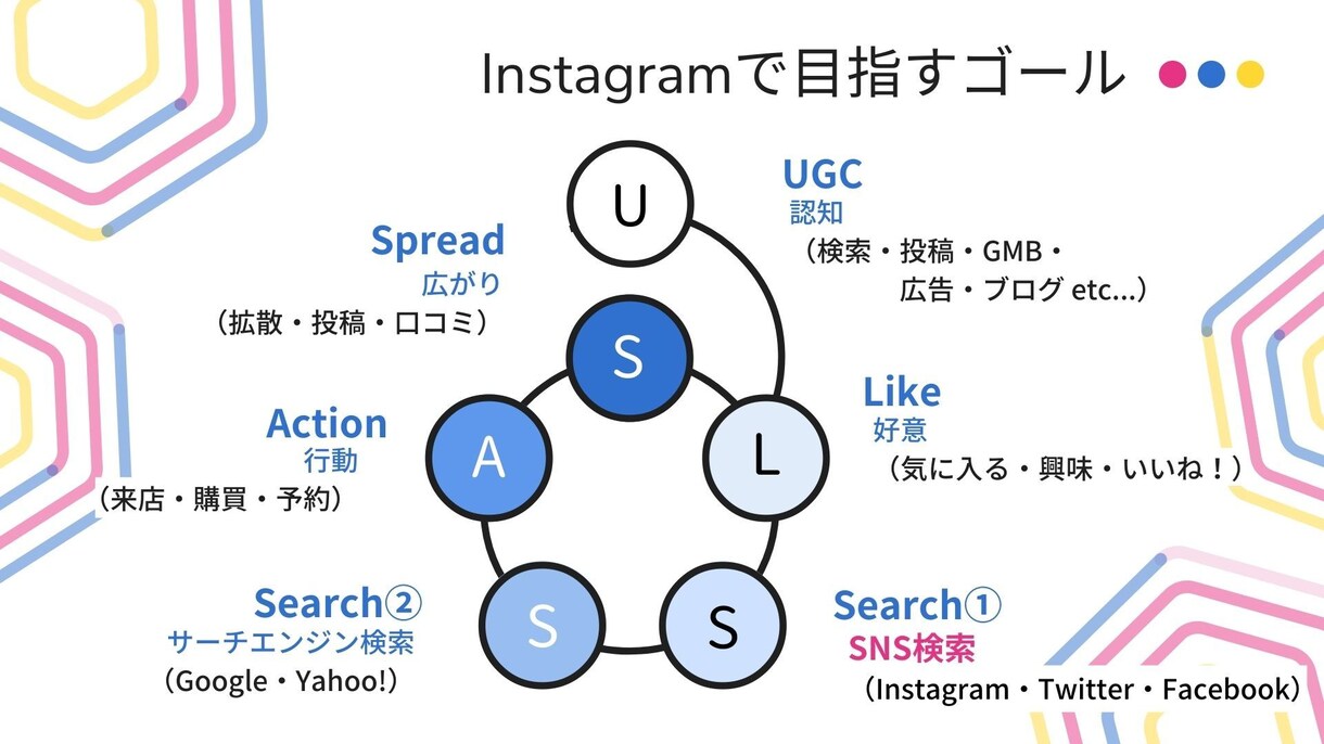 SNSディレクターが、インスタグラム運用いたします アカウント作成から運用まですべてお任せください！ イメージ10