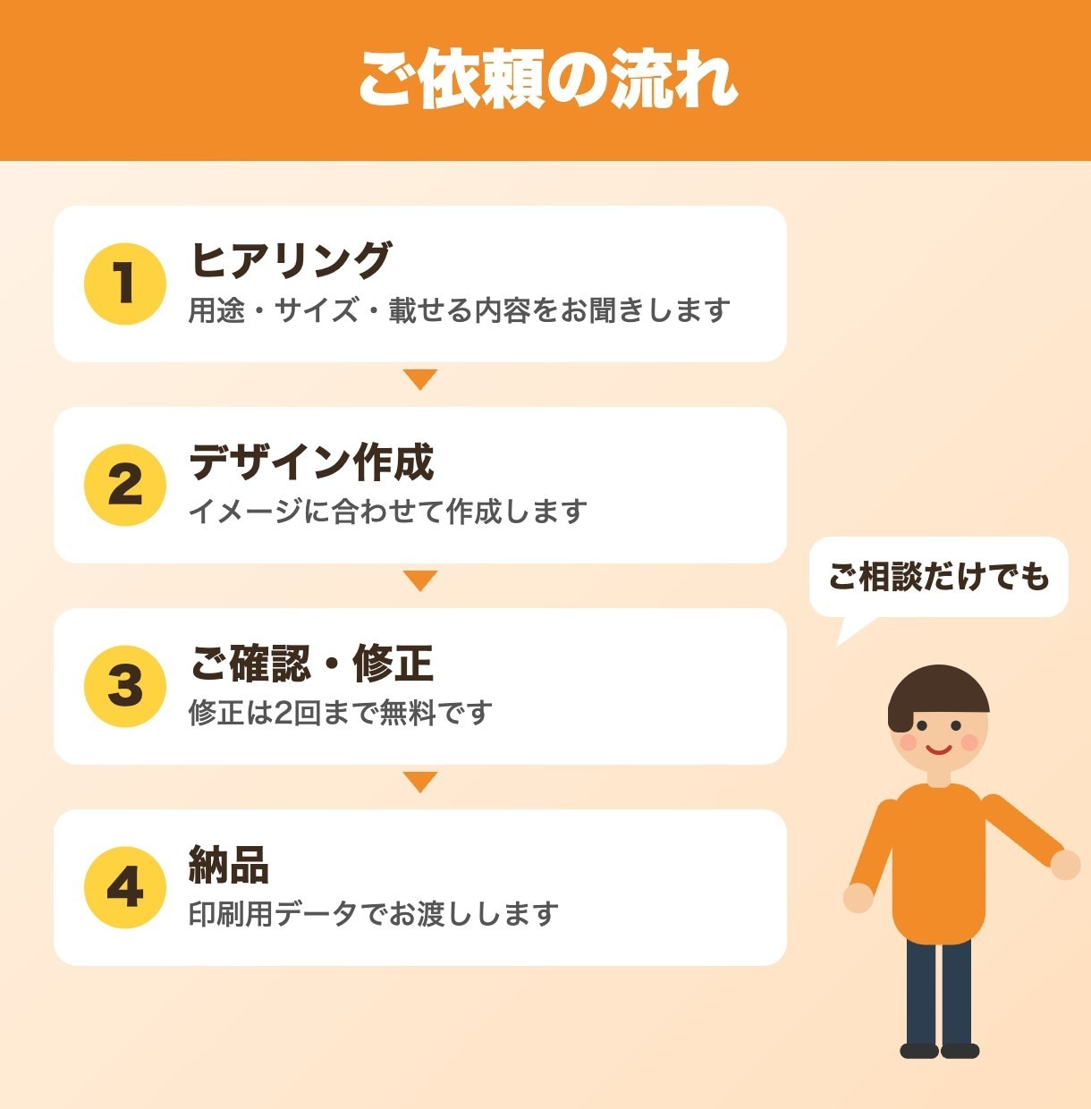 お店のチラシ・名刺をデザインします チラシ片面5,000円・名刺3,000円｜印刷用データ イメージ3