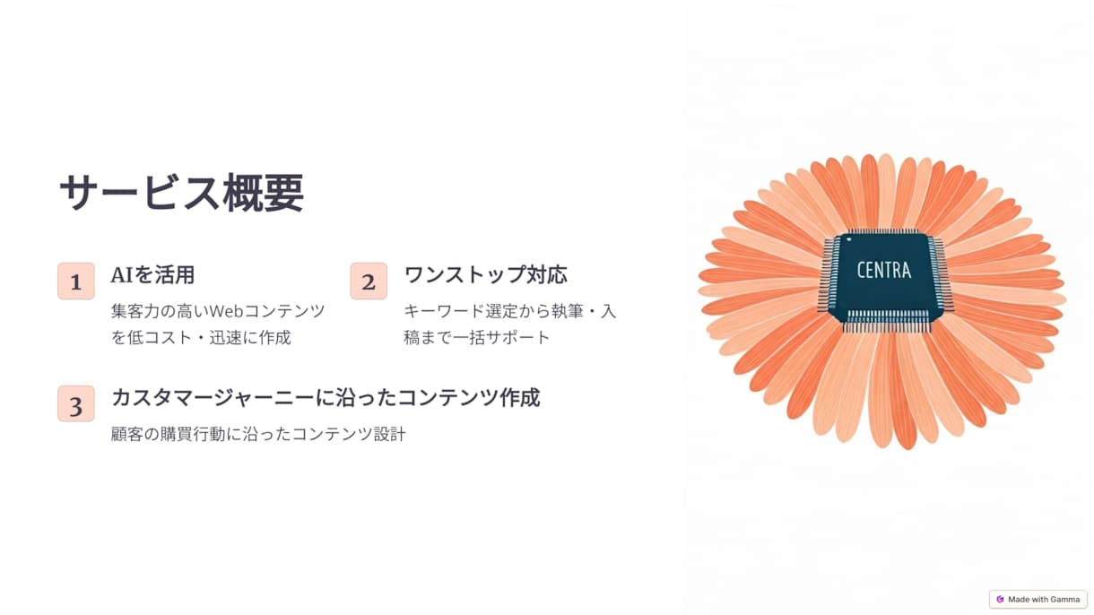 結果が伴う「Webコンテンツ」を作成します 広告と共にWebメディアを成長させませんか？ イメージ2