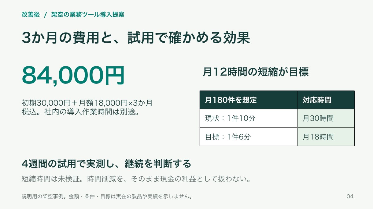 営業・社内提案資料を読みやすく整えます 比較表と判断理由を整理。PDFと編集用データで納品 イメージ3