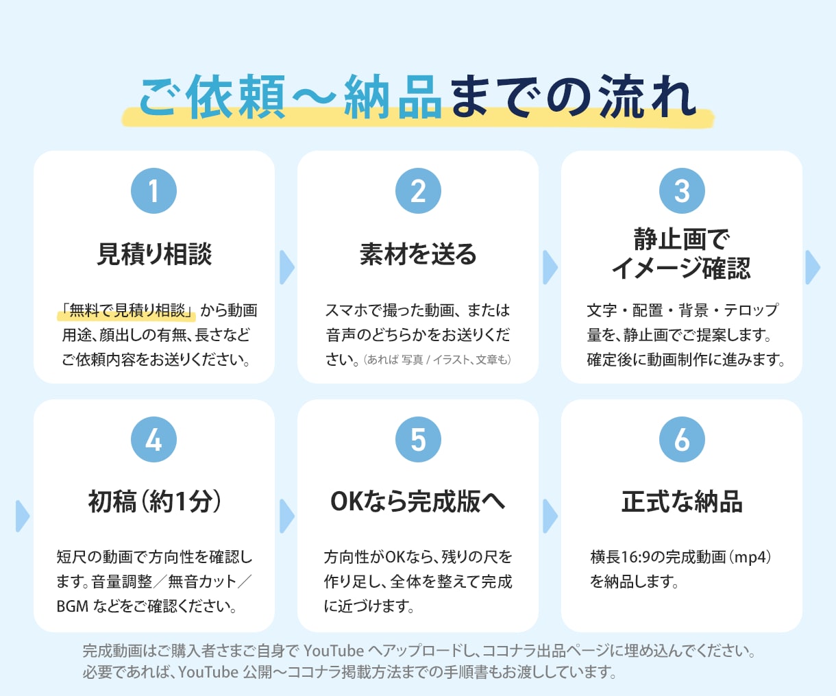 ココナラで安心感が伝わる自己紹介動画を制作します 声や雰囲気、人柄が伝わる動画で、申し込み前の不安を和らげます イメージ2