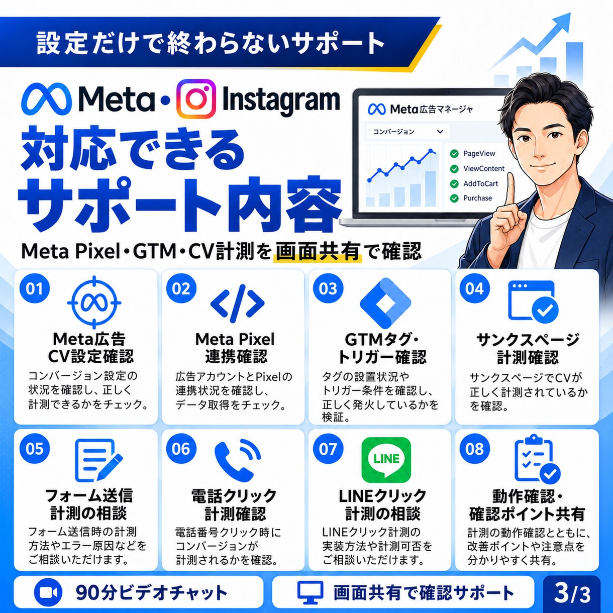 Meta広告の設定・連携をサポートします BM・Pixel・Instagram連携を60分で確認 イメージ3