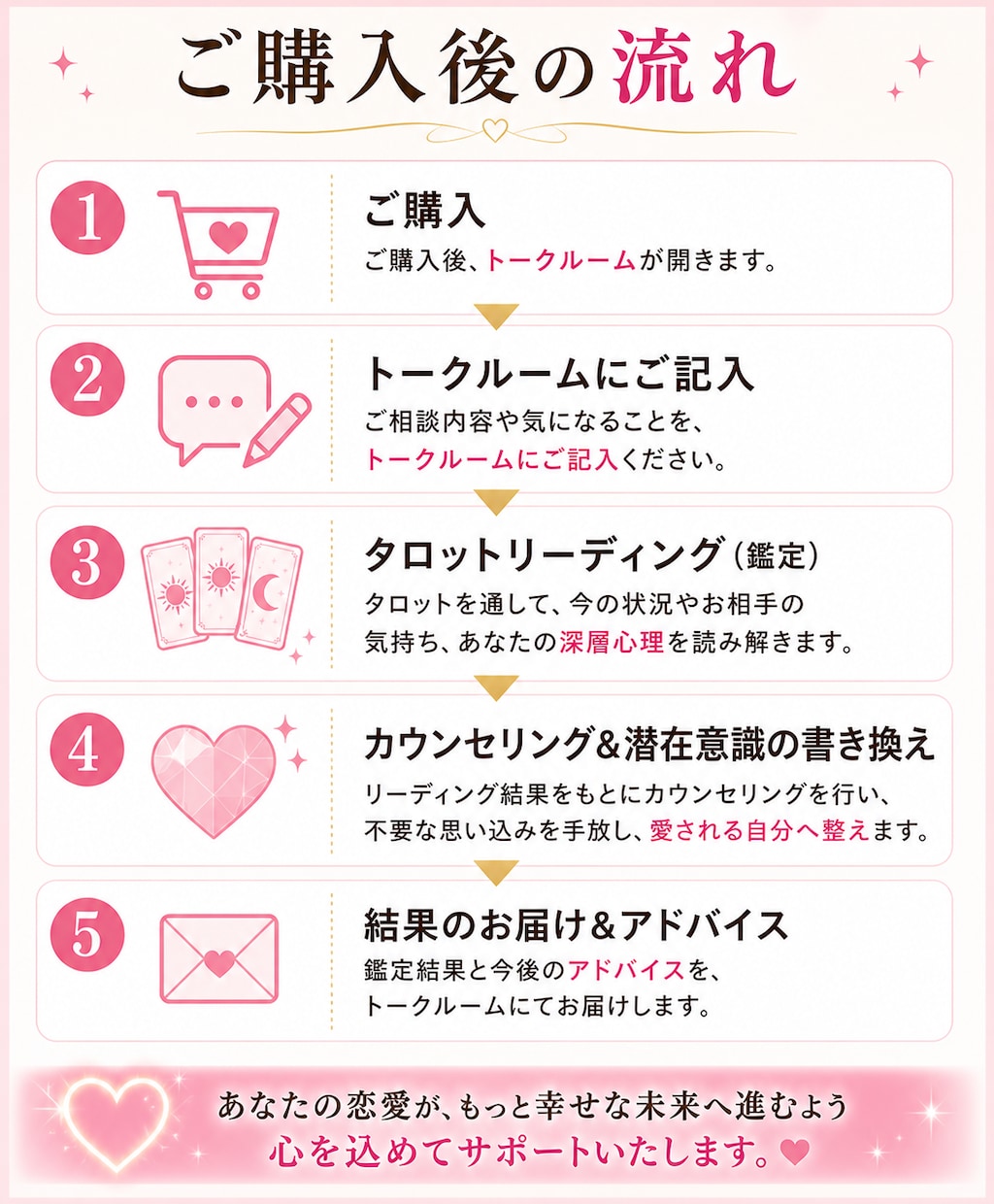 潜在意識の書き換え☆恋愛の運気を好転します 不安恋愛卒業・愛される女性に変わるタロット潜在意識セッション イメージ3