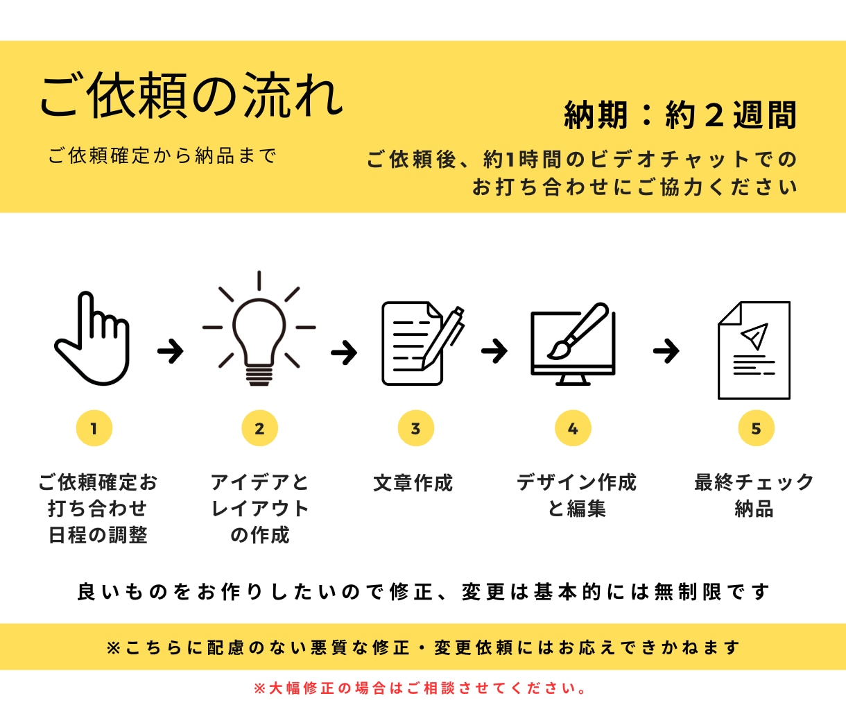 チラシ作成：デザインより「売れる」にこだわります チラシの効果に不満な方は他にいませんか？ イメージ6