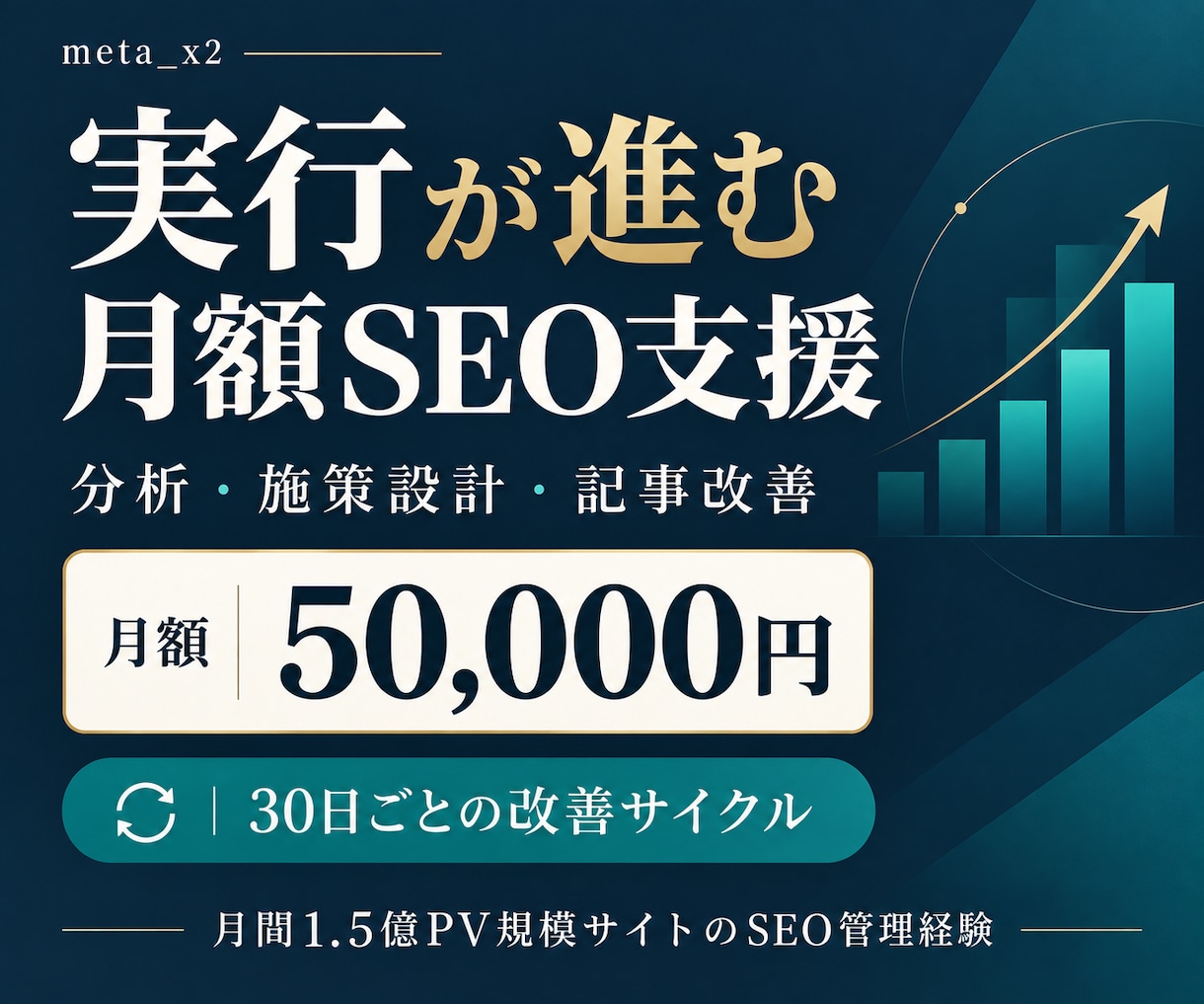 月額SEO支援で分析から記事改善まで伴走します 月5万円で施策の優先順位と記事2本の改善指示まで イメージ1
