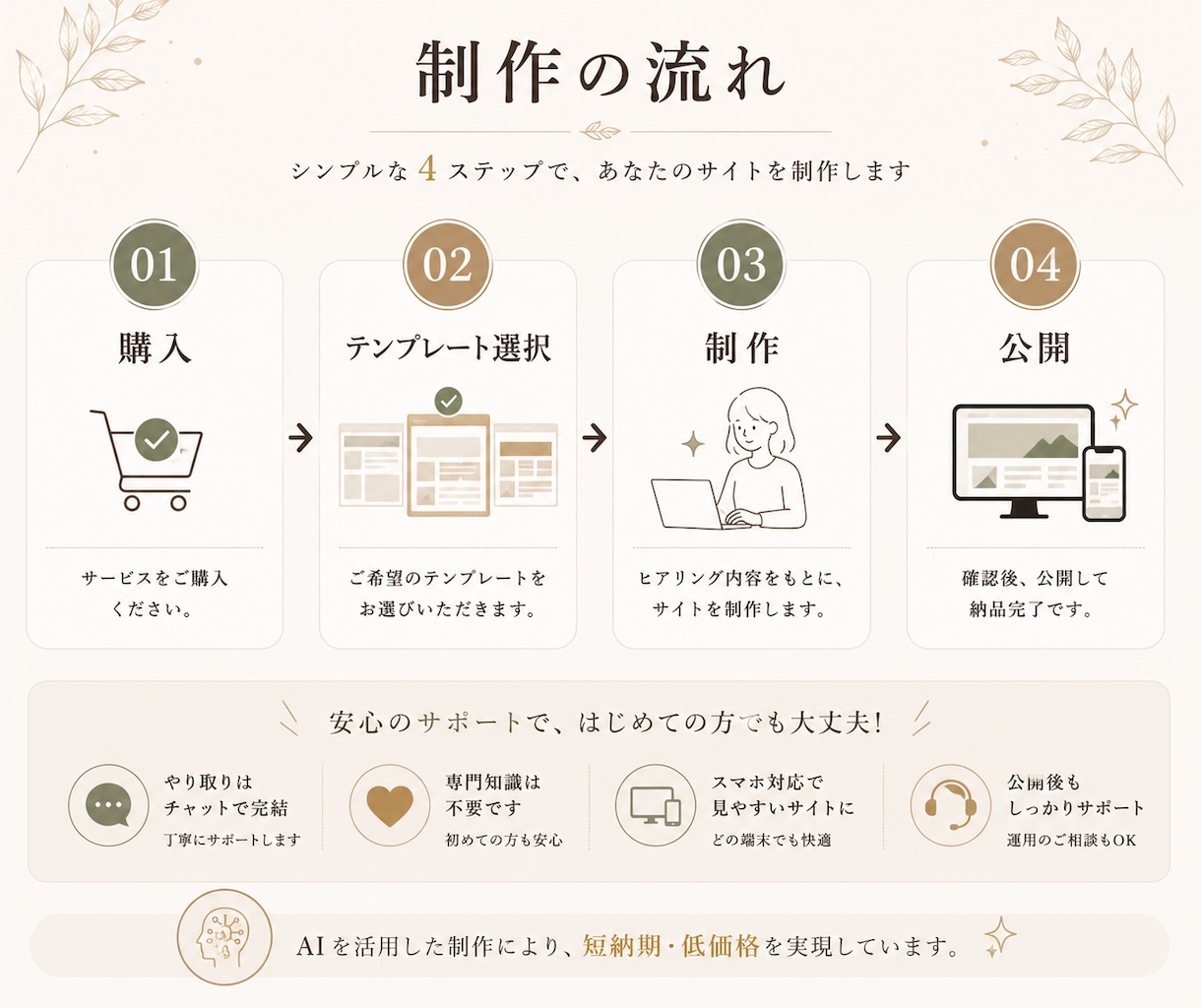 サロン向けInstagram導線サイトを制作します Instagramから予約につながる導線を整えます イメージ6