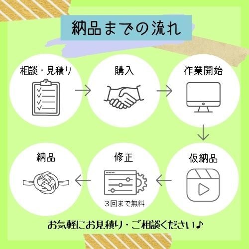 ショート動画編集承ります フルテロップ無料、オールジャンル対応できます。 イメージ2