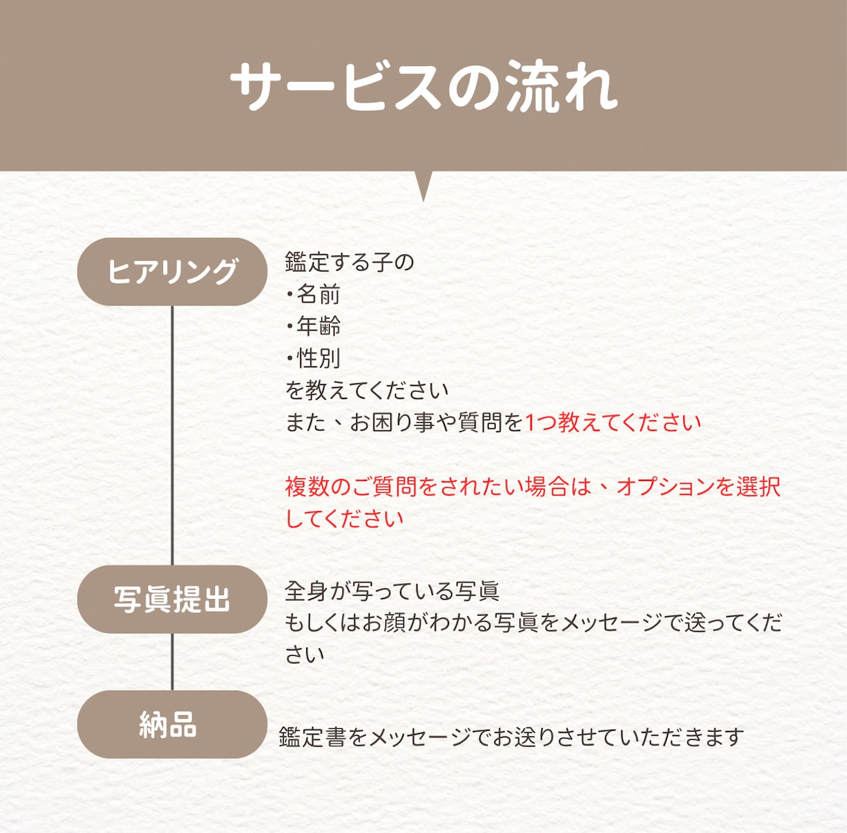 お試し鑑定!!!ペットの気持ち占います 知りたかったあの子の気持ちをアニマルコミュニケーションで鑑定 イメージ2