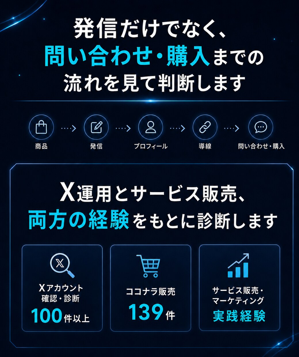 Xで集客できない原因を診断して改善点をご提案します 投稿を増やす前に、集客できない原因をハッキリさせませんか? イメージ9