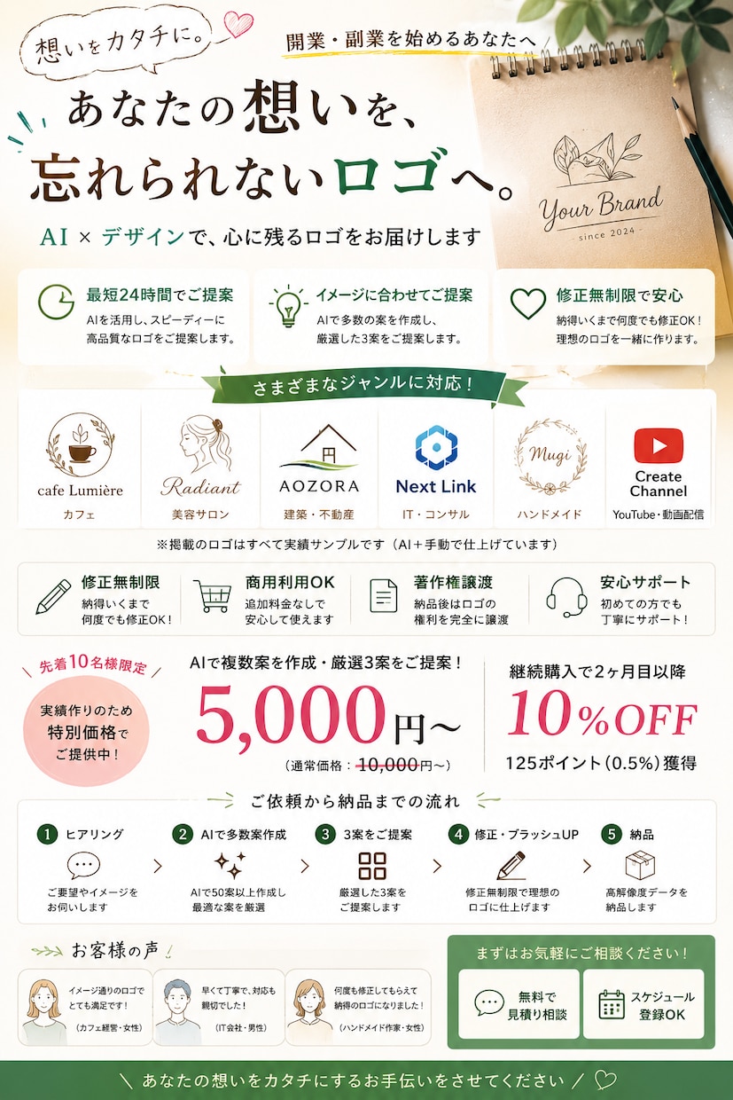 開業・副業向け 高品質ロゴを作成致します 妥協しないで！これしかない！ロゴを見つけましょう！ イメージ1
