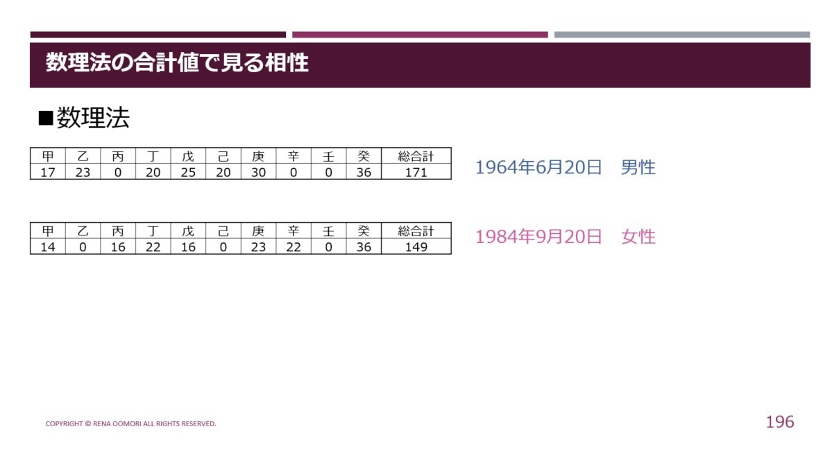 算命学の命式（恋愛相性の見方）について教えます 算命学の基礎講座を学ばれた方向け、恋愛相性に特化した講座です イメージ7