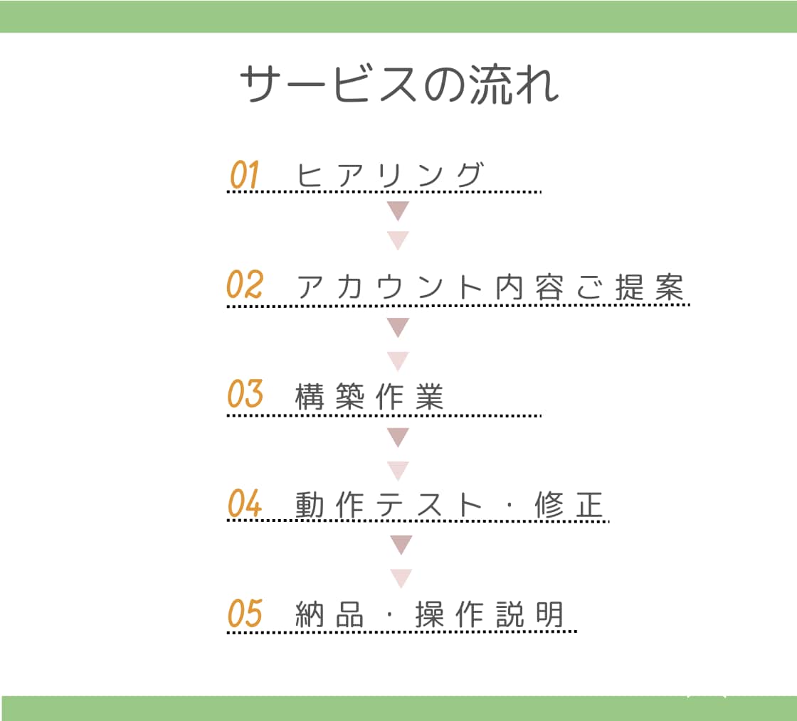 LINE公式アカウントまるっと構築代行します 画像の準備から設定までお任せOK！別途エルメの対応も可能です イメージ3