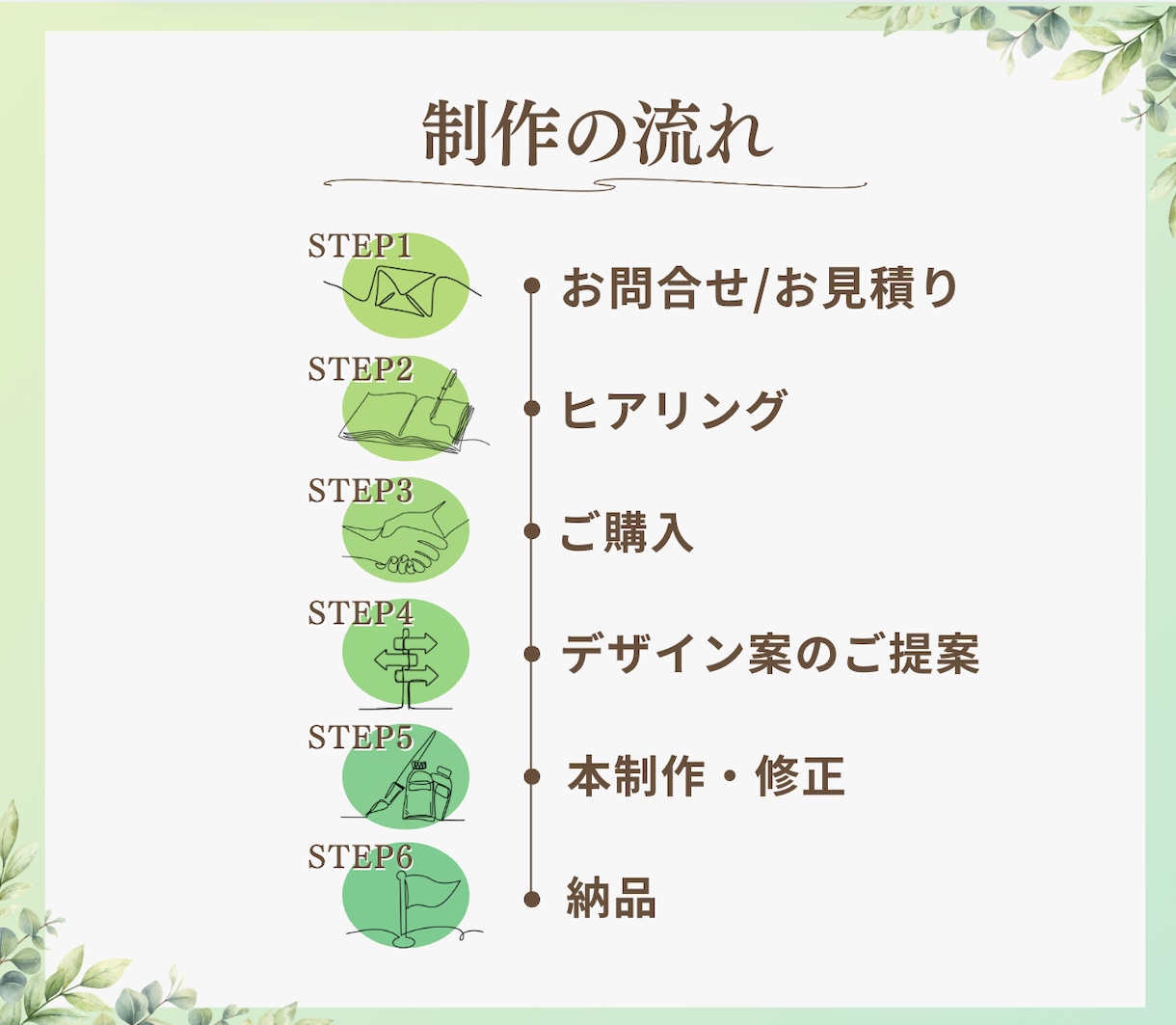 資料制作のお悩みをサポートいたします 伝えたい想いを整理し、伝わる資料へ。 イメージ9