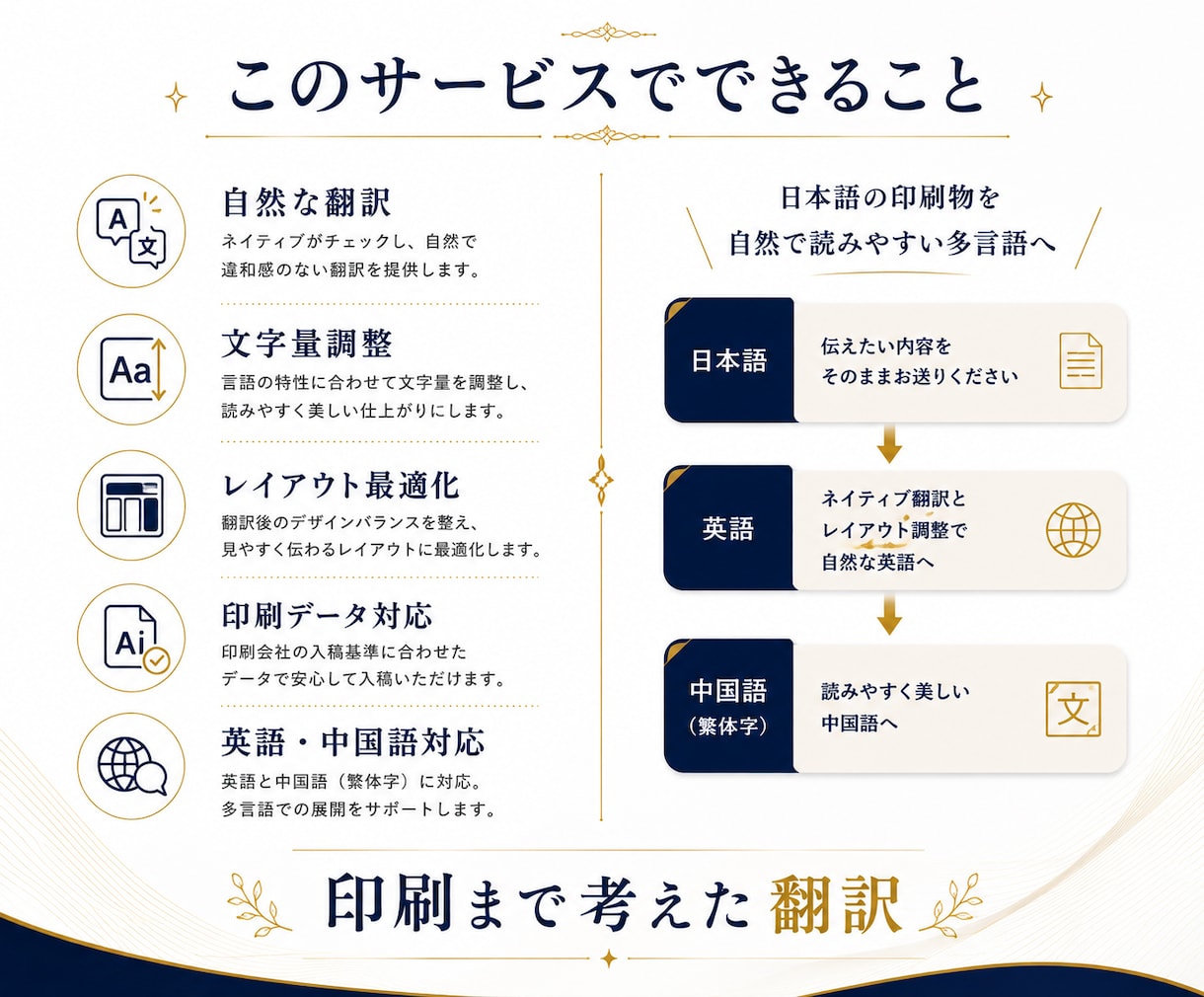 インバウンド対応の翻訳・PDFデータを修正します メニュー、チラシの翻訳＆レイアウト崩さず、1セットで対応！ イメージ3