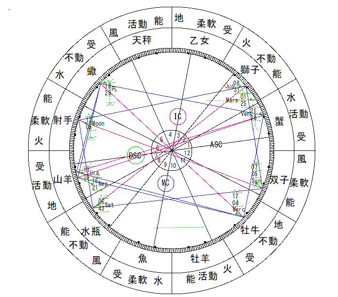 西洋占星術であなたの本当の自分を見ます 占いを信じてない、マジな占い師です。 イメージ1