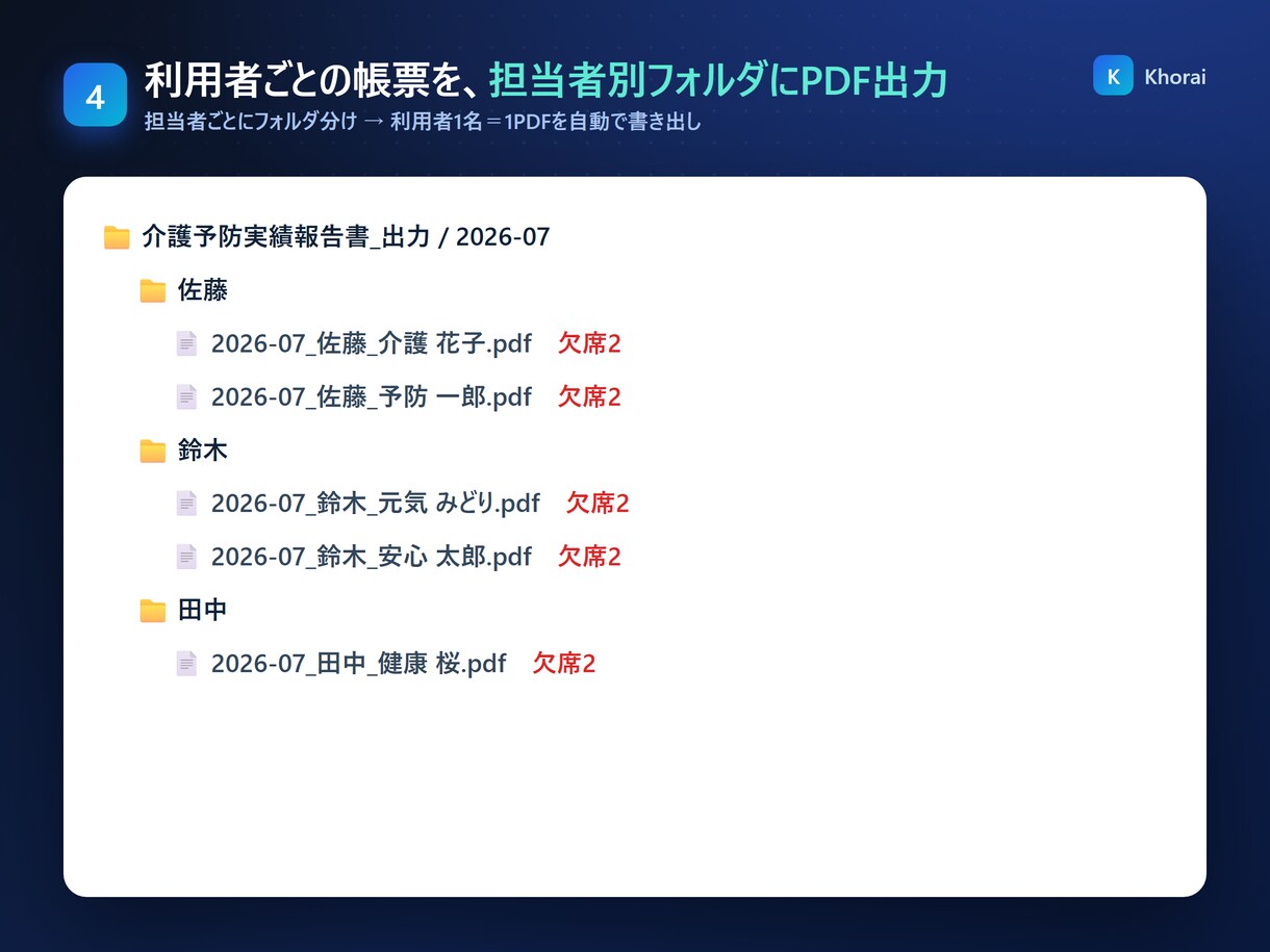 通所介護実績報告書とLIFE用CSVを自動化します リハブCSVから欠席判別・担当別PDF・LIFEまで自動化 イメージ5