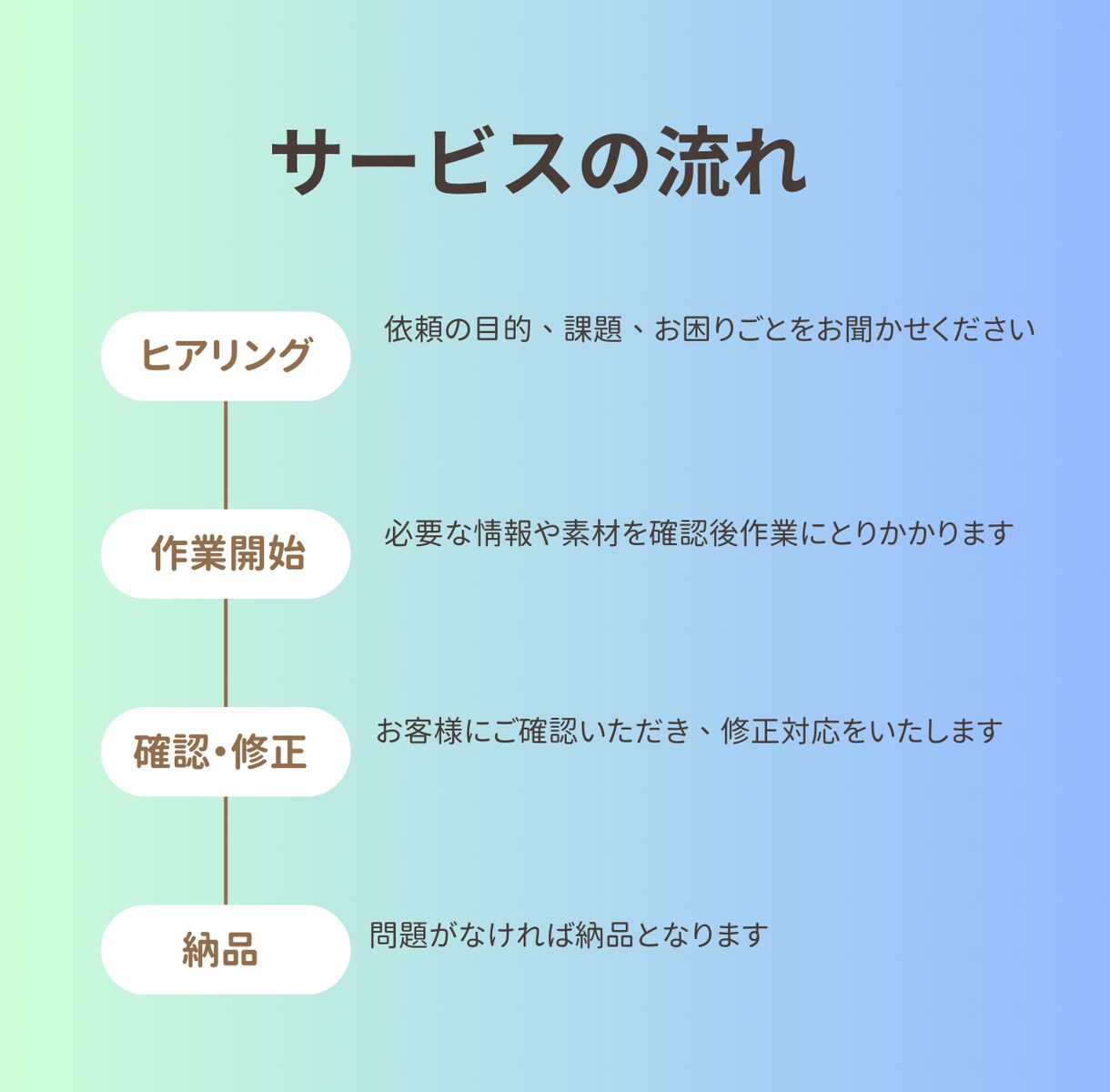 高速＆正確！あなたの音声・動画を文字化します 言葉をカタチにするプロが、 正確に文字起こしします！ イメージ2