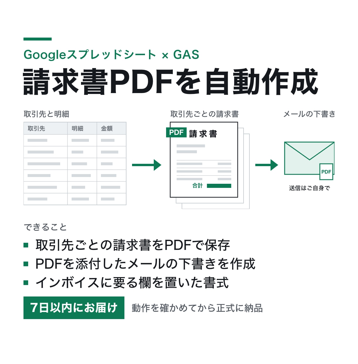 請求書PDFの作成と送付をGASで自動化します 取引先ごとのPDFとメールの下書きをまとめて作ります イメージ1