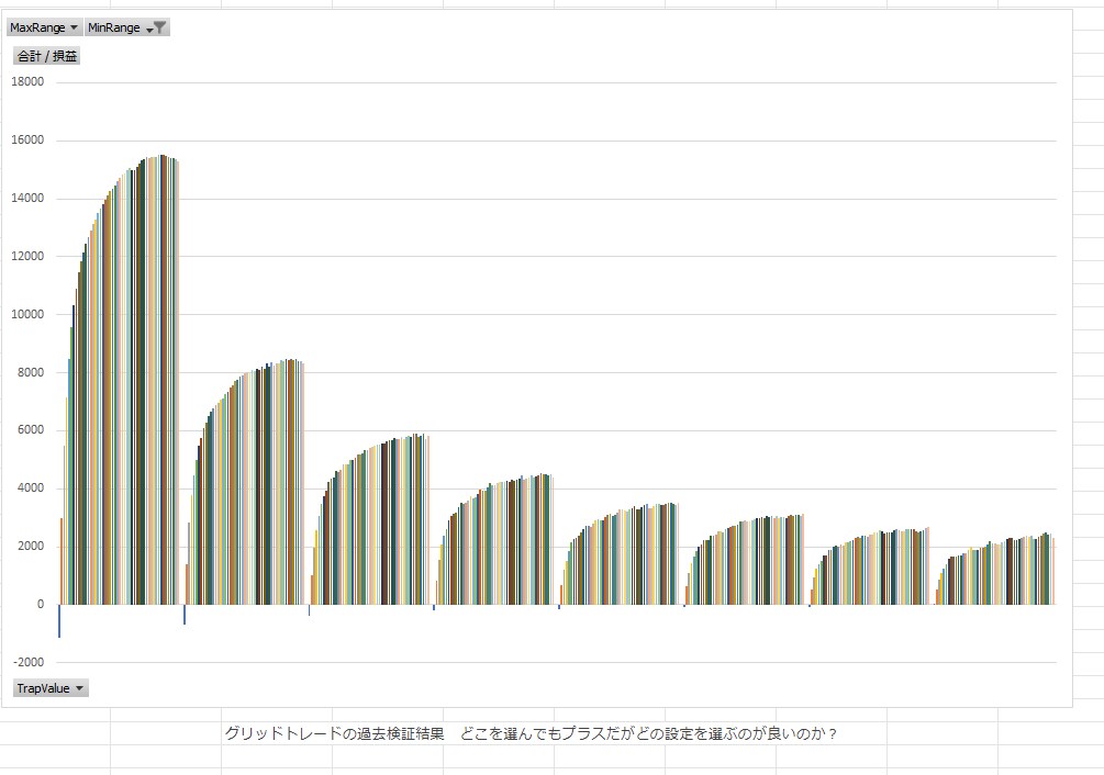 FXトレードの勉強会行います 逆張り系の考え方をお伝えします イメージ5