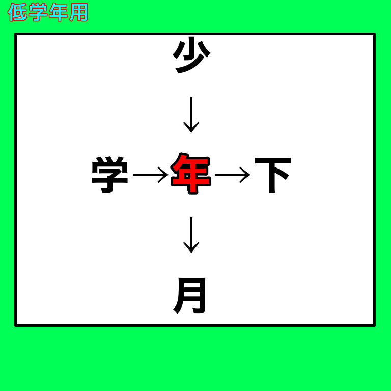 漢字の穴埋めクイズ作成致します 学年や難易度に合わせて作ります イメージ2