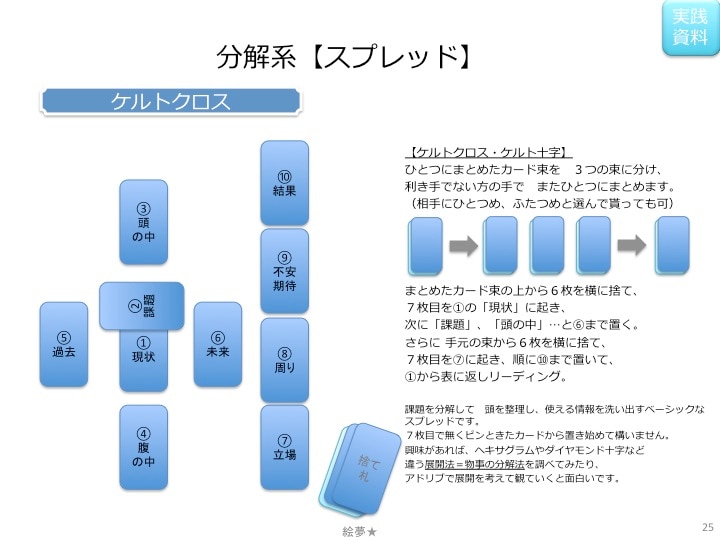 タロットが2時間でわかります ★TAROTビギナーの為のPDFレジュメ イメージ3