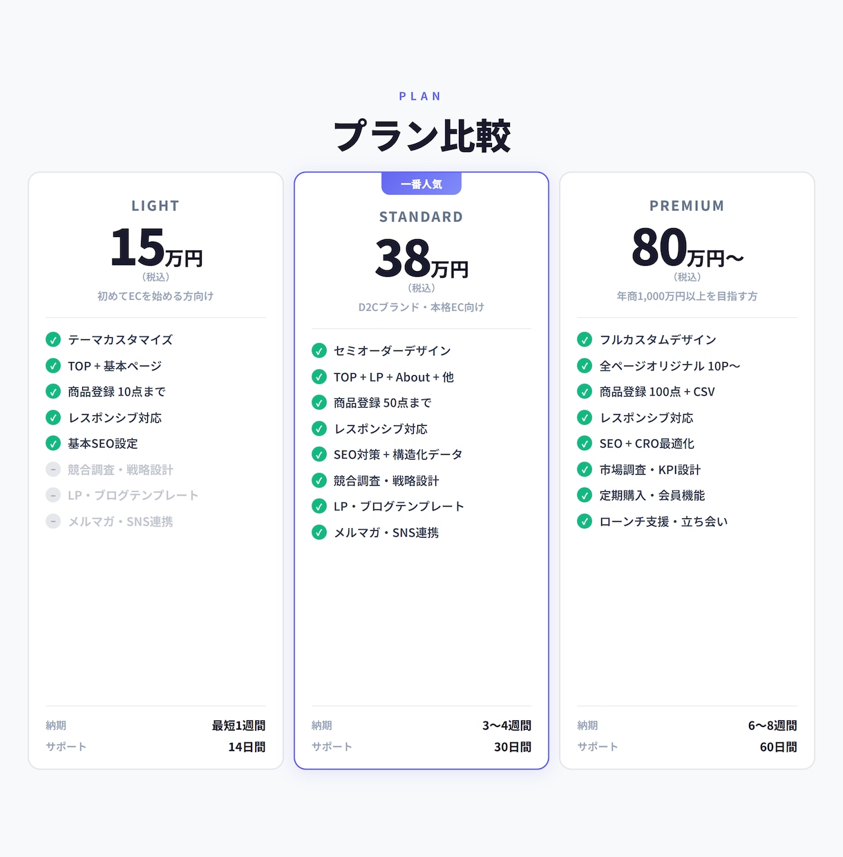 ShopifyでフルオーダーECサイト構築します 年商1,000万円を目指す方へ。オリジナルデザイン＋戦略設計 イメージ2