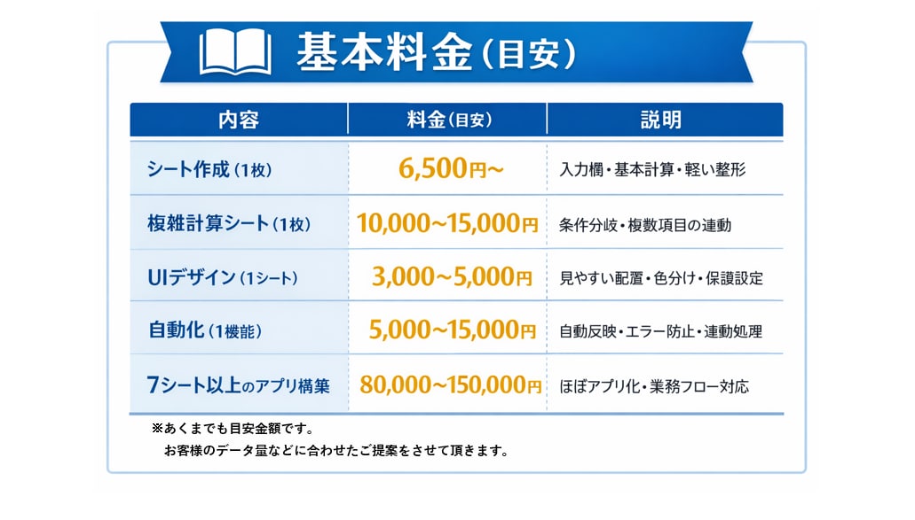 あなたの会社専用のExcelを作成します 既製品では合わない。だから“あなたの会社専用”を作ります。 イメージ2