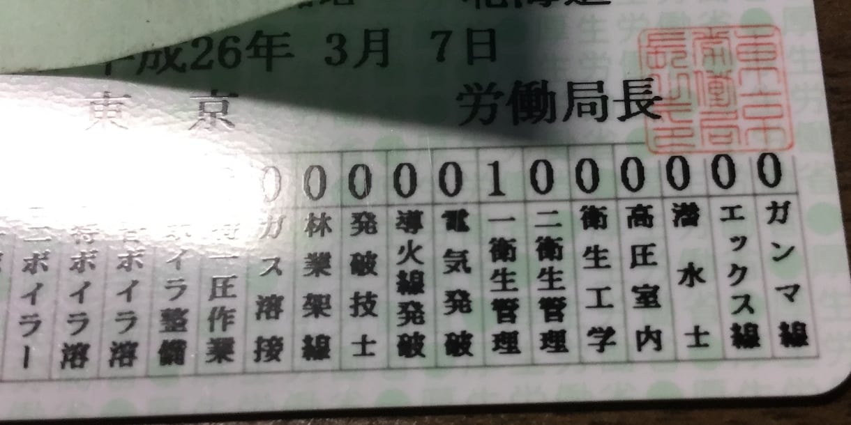 第１種衛生管理者試験のコツを伝えます 全くの素人でも30日で完全合格の学習法を伝授！ イメージ1