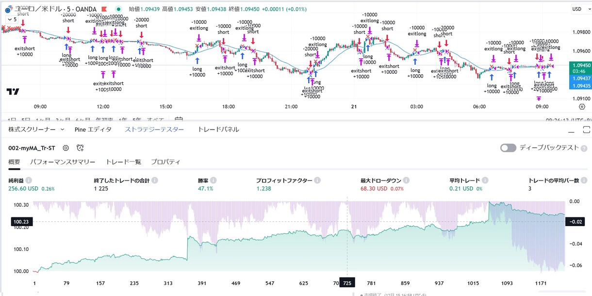 FXの高勝率のStrategyを作成します ご希望に合わて長期に安定している戦略をご提供します イメージ4