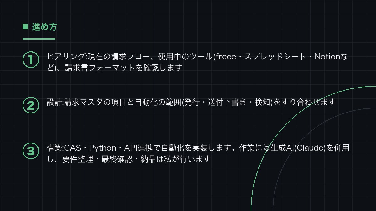 請求書の発行・送付・入金確認を自動化します マスタから自動発行し送付下書きまで。遅延の検知も含めます イメージ2