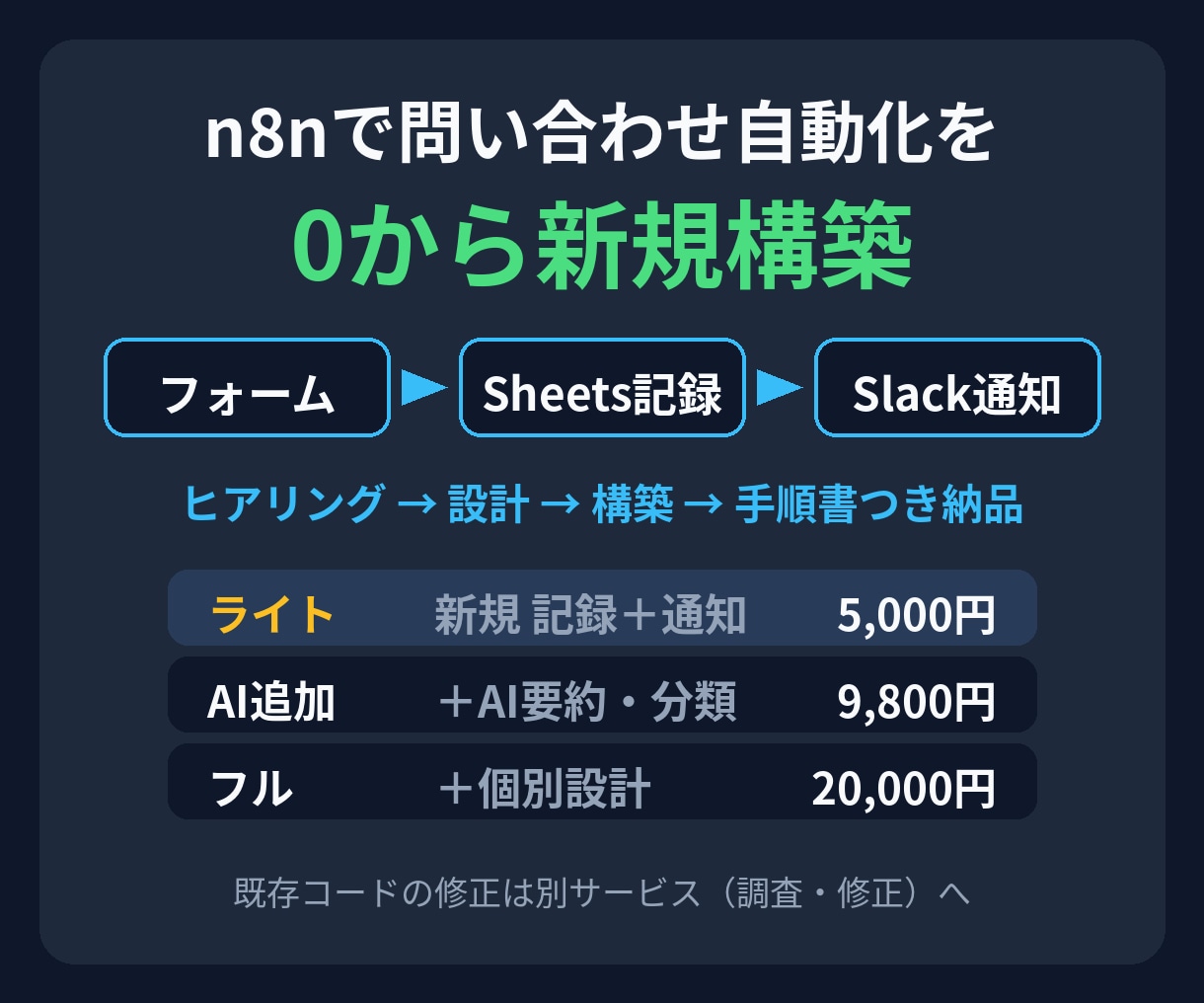 n8nで問い合わせ自動化を新規構築します ヒアリングから0→1で構築｜記録・通知5,000円〜 イメージ1